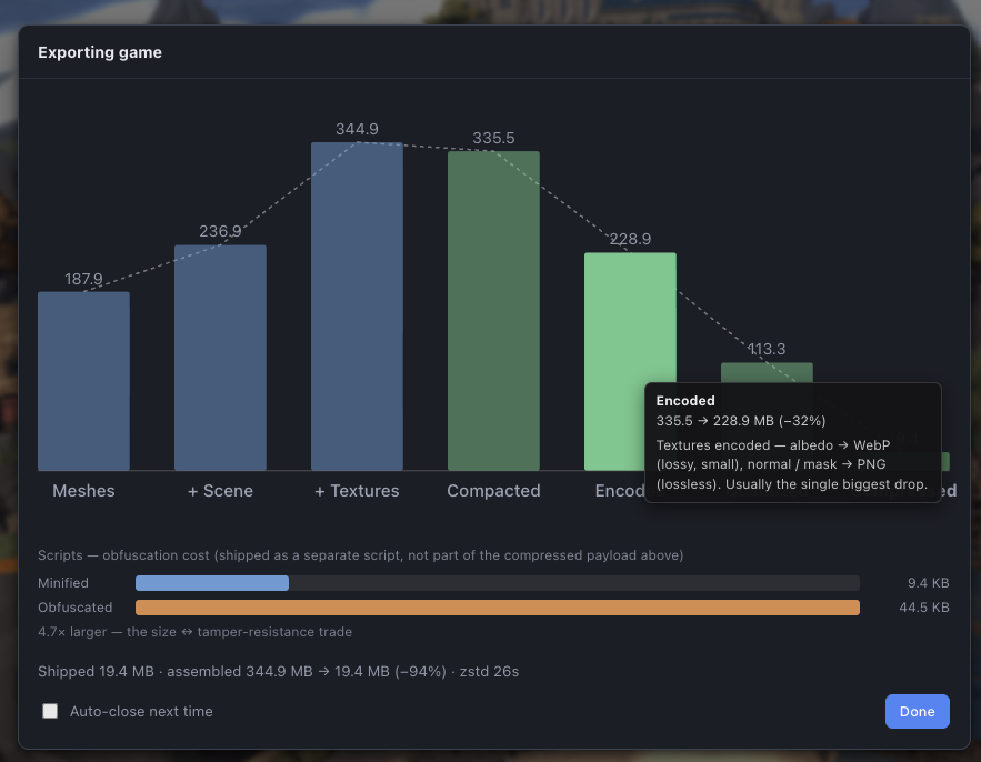 Hovering the Encoded bar: texture encoding took the payload from 335.5 MB to 228.9 MB (−32%) - often the single biggest drop
